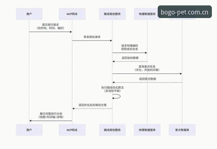 博狗怎么下载？深度解析官方渠道与操作全流程